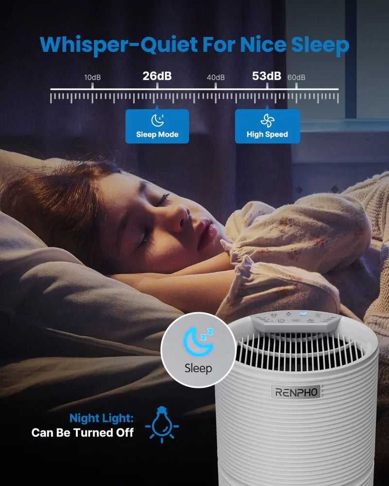 RENPHO Air Purifier - Cambridge Mask Co